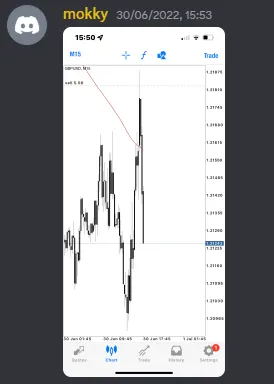 CLF student trading result 2022 no.196