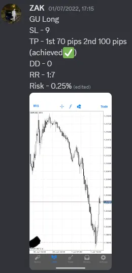 CLF student trading result 2022 no.199
