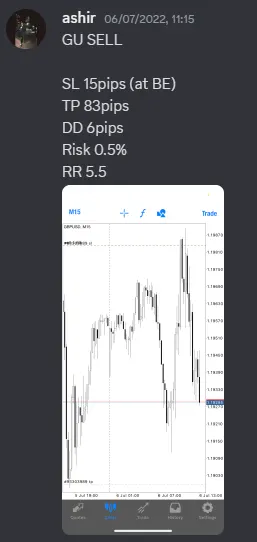 CLF student trading result 2022 no.200