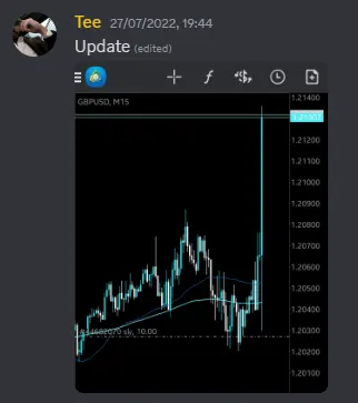 CLF student trading result 2022 no.211