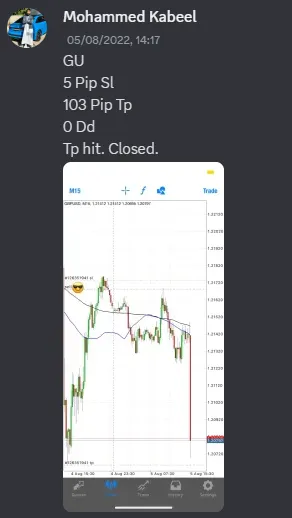 CLF student trading result 2022 no.222