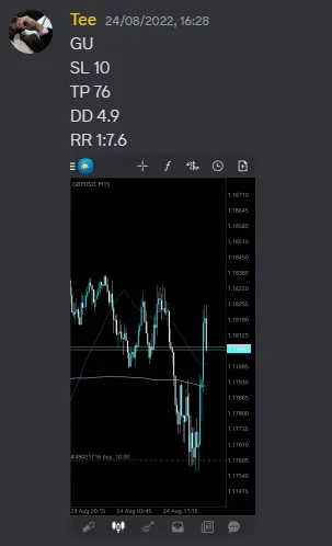 CLF student trading result 2022 no.230