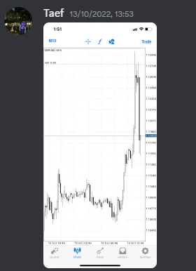 CLF student trading result 2022 no.246