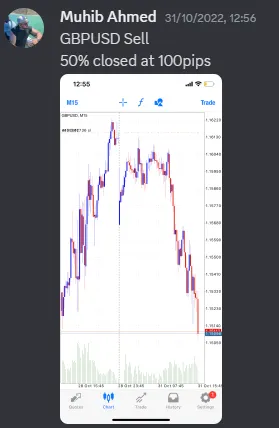 CLF student trading result 2022 no.250