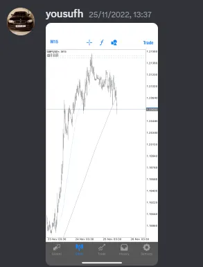 CLF student trading result 2022 no.268