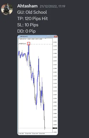 CLF student trading result 2022 no.279