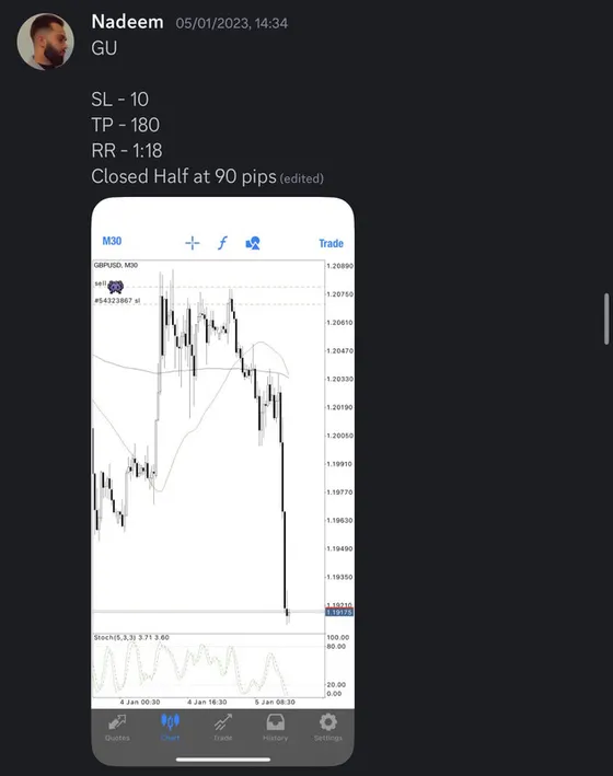 CLF student trading result 2023 no.3