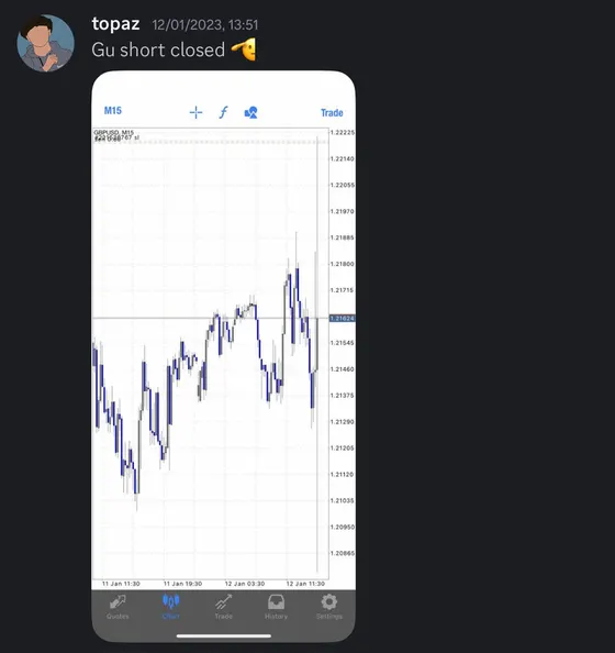 CLF student trading result 2023 no.5