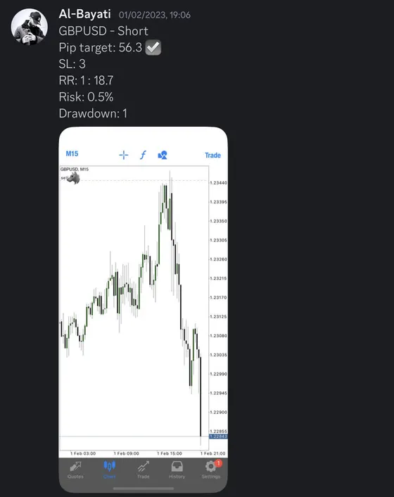 CLF student trading result 2023 no.14