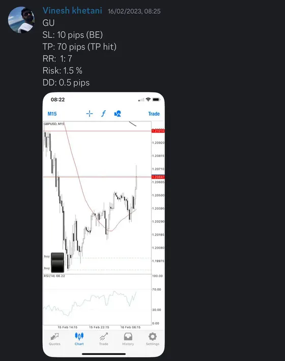 CLF student trading result 2023 no.27