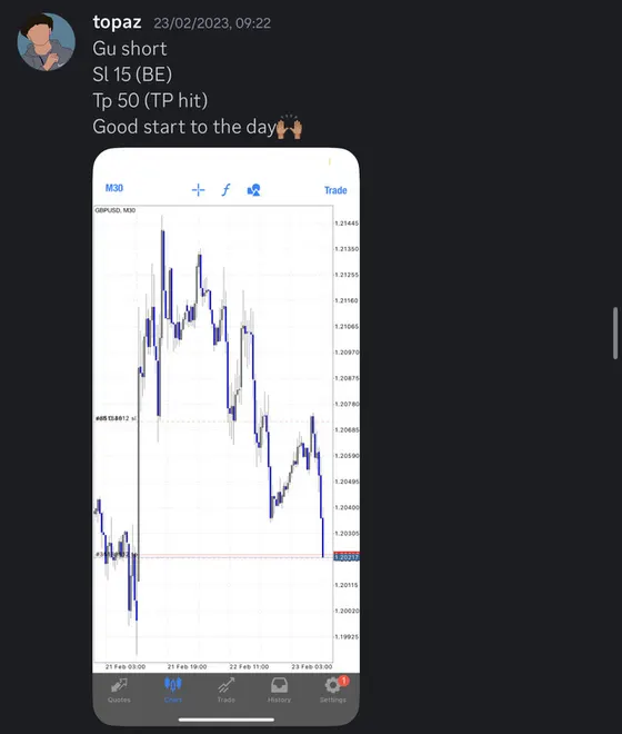 CLF student trading result 2023 no.30