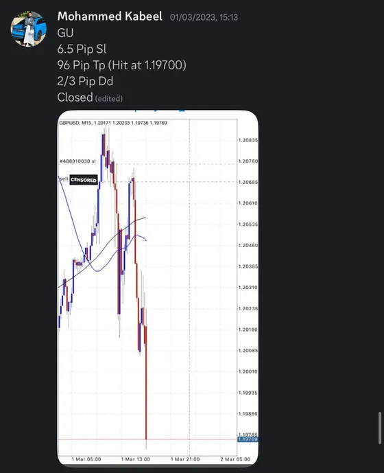CLF student trading result 2023 no.36