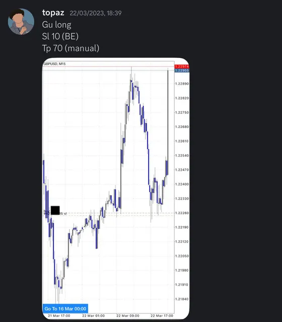 CLF student trading result 2023 no.48