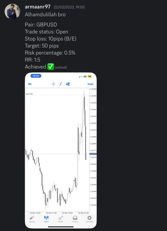 CLF student trading result 2023 no.53