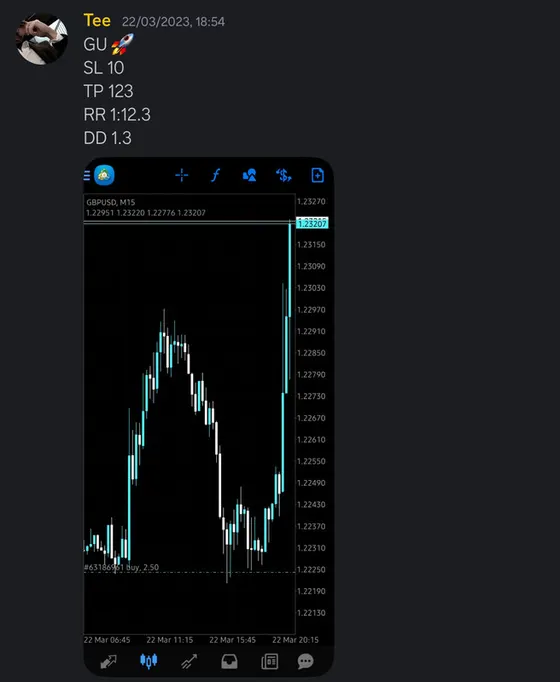 CLF student trading result 2023 no.51