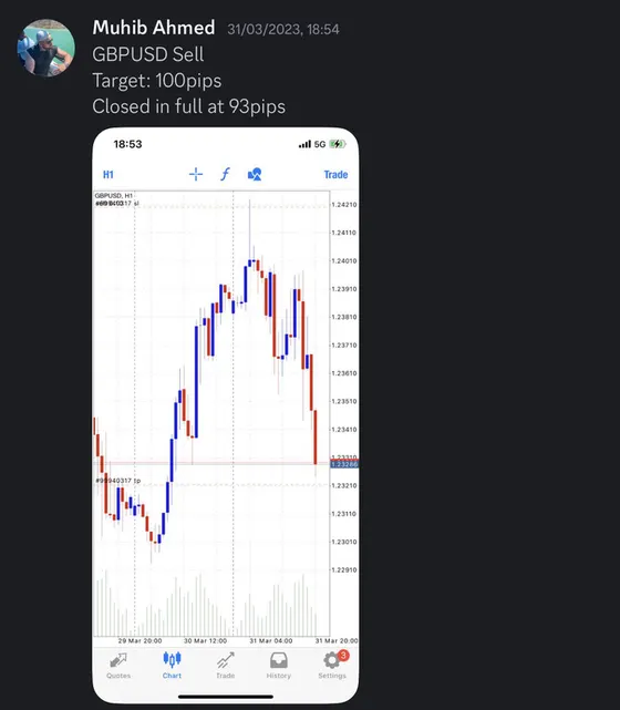 CLF student trading result 2023 no.62