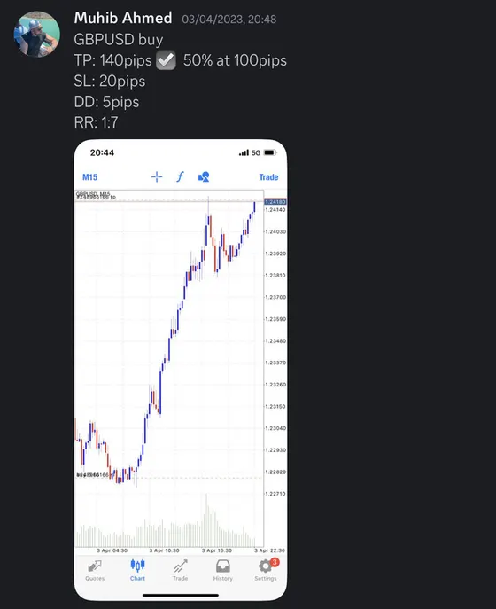 CLF student trading result 2023 no.64