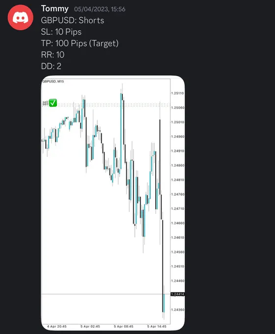 CLF student trading result 2023 no.66