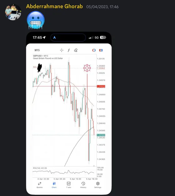 CLF student trading result 2023 no.67
