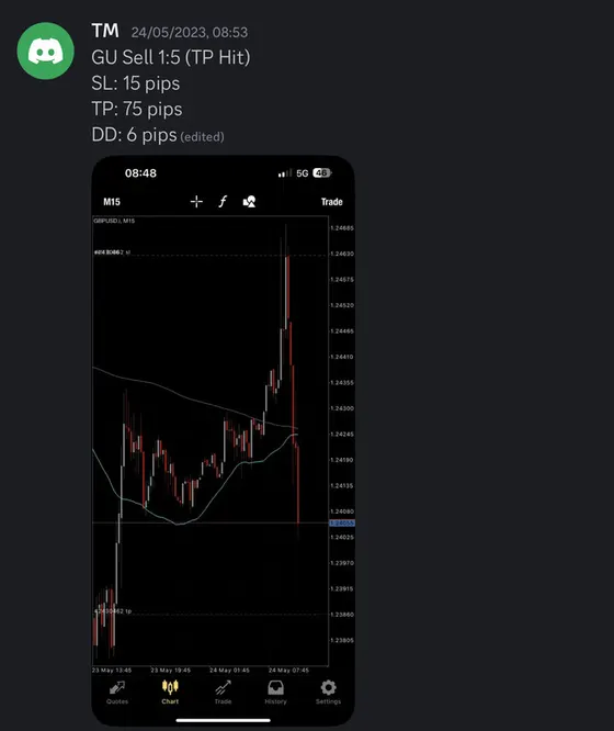 CLF student trading result 2023 no.87