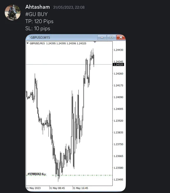 CLF student trading result 2023 no.88