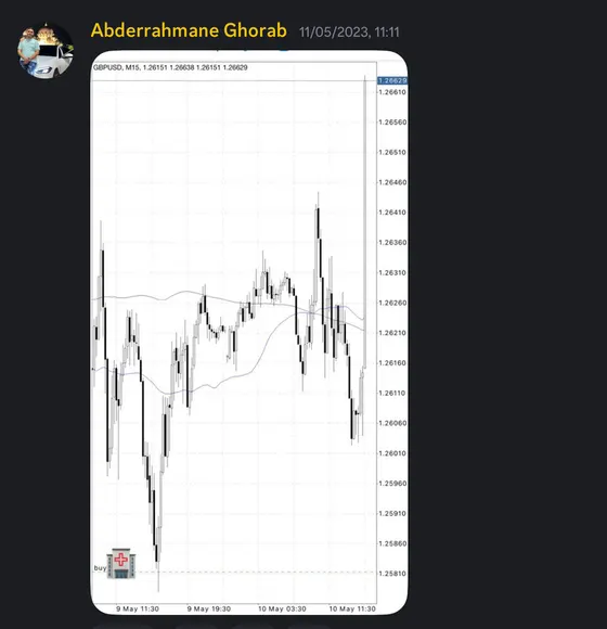 CLF student trading result 2023 no.86