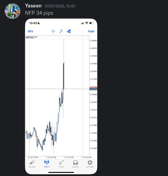 CLF student trading result 2023 no.99