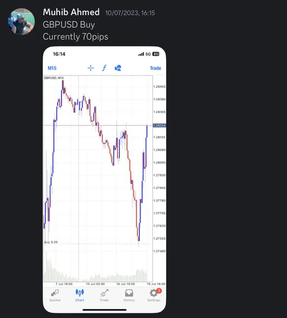 CLF student trading result 2023 no.100