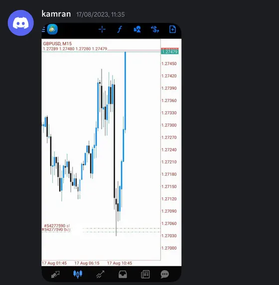 CLF student trading result 2023 no.117