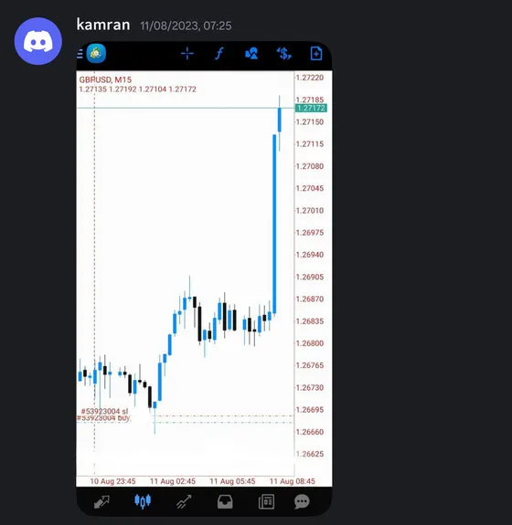 CLF student trading result 2023 no.114