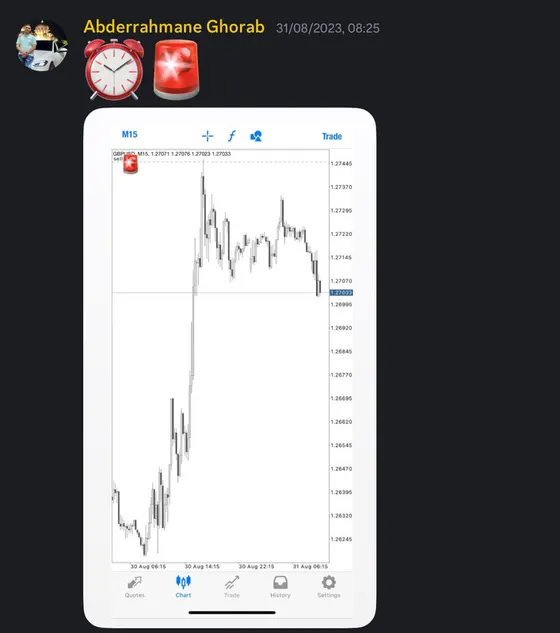 CLF student trading result 2023 no.121