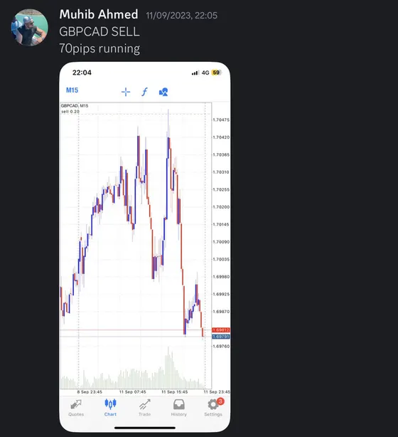 CLF student trading result 2023 no.126