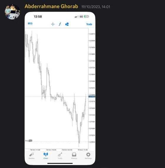 CLF student trading result 2023 no.127