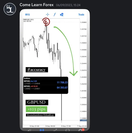 CLF student trading result 2023 no.125