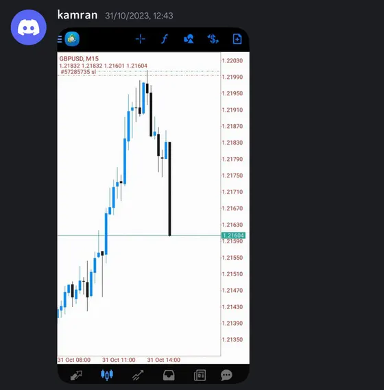 CLF student trading result 2023 no.136