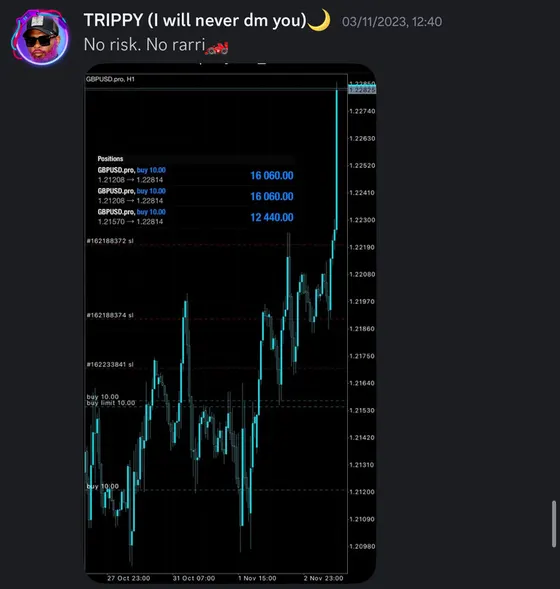 CLF student trading result 2023 no.142