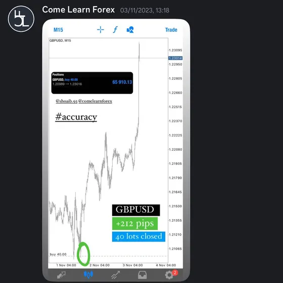 CLF student trading result 2023 no.145