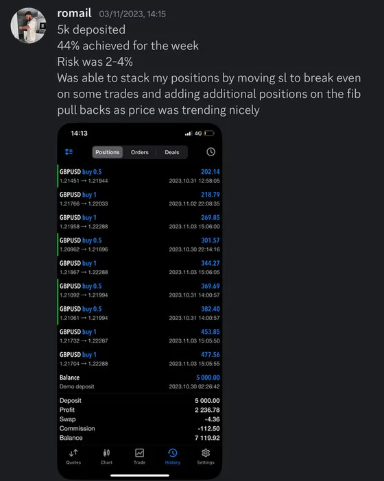 CLF student trading result 2023 no.146