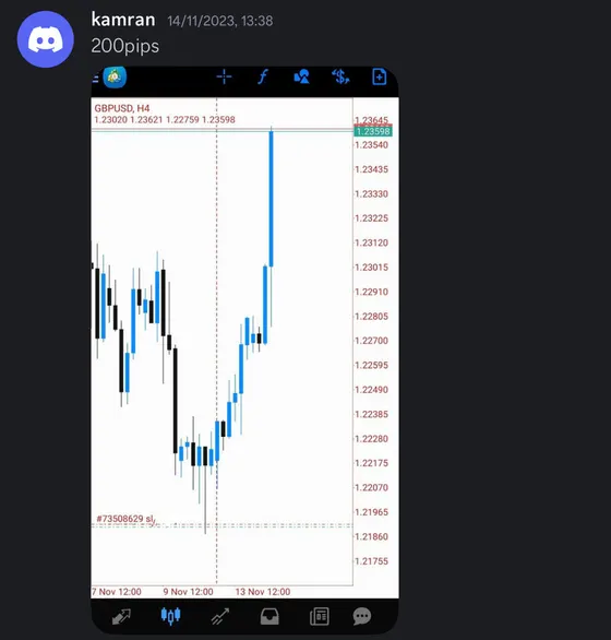 CLF student trading result 2023 no.151