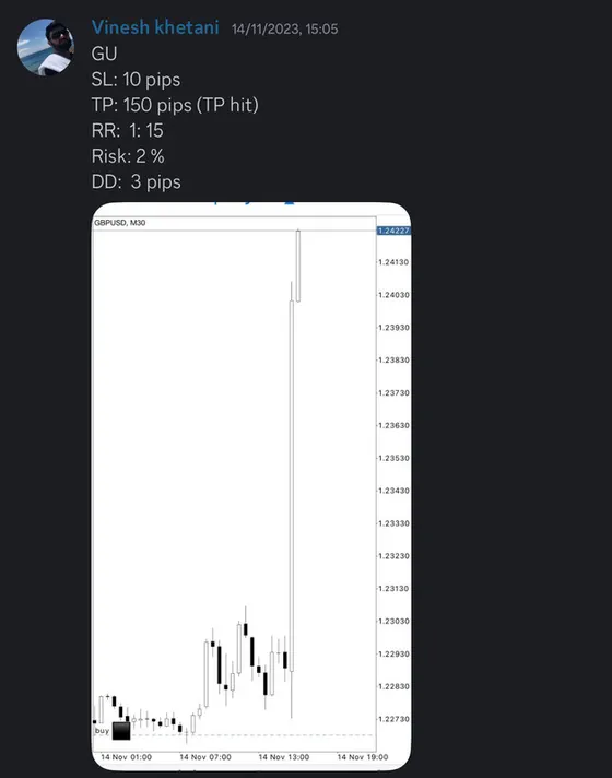 CLF student trading result 2023 no.152