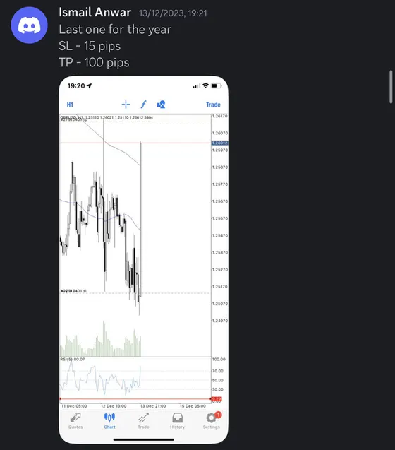 CLF student trading result 2023 no.164