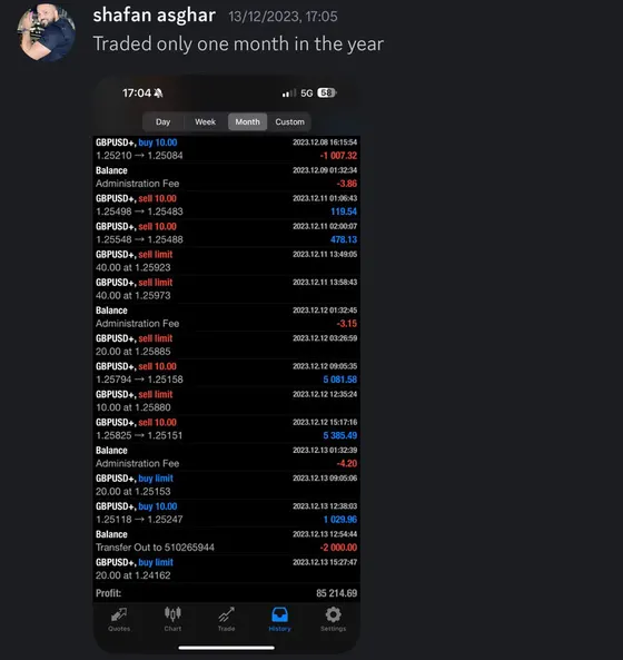 CLF student trading result 2023 no.161