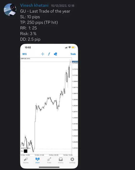 CLF student trading result 2023 no.167