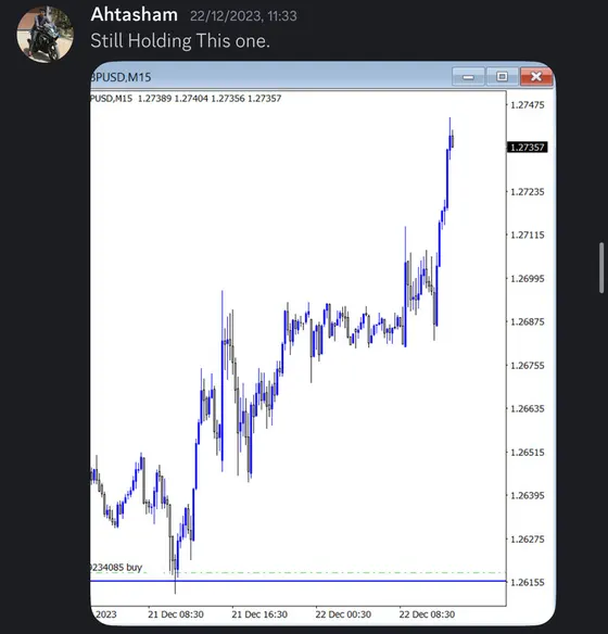 CLF student trading result 2023 no.172