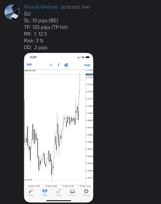 CLF student trading result 2023 no.173