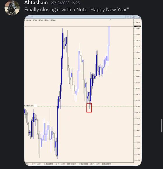 CLF student trading result 2023 no.177