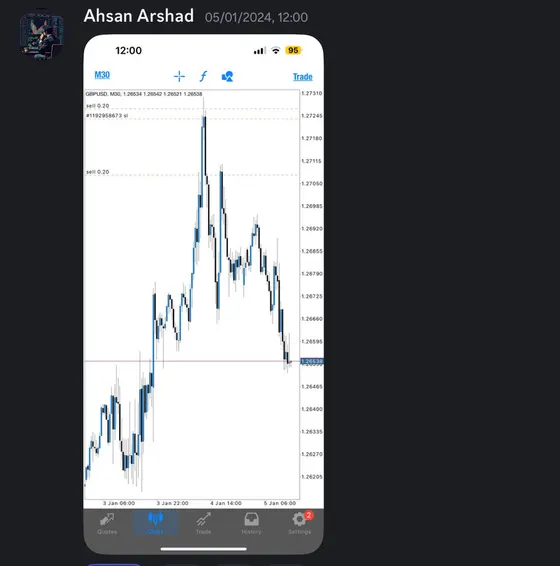 CLF student trading result 2024 no.8