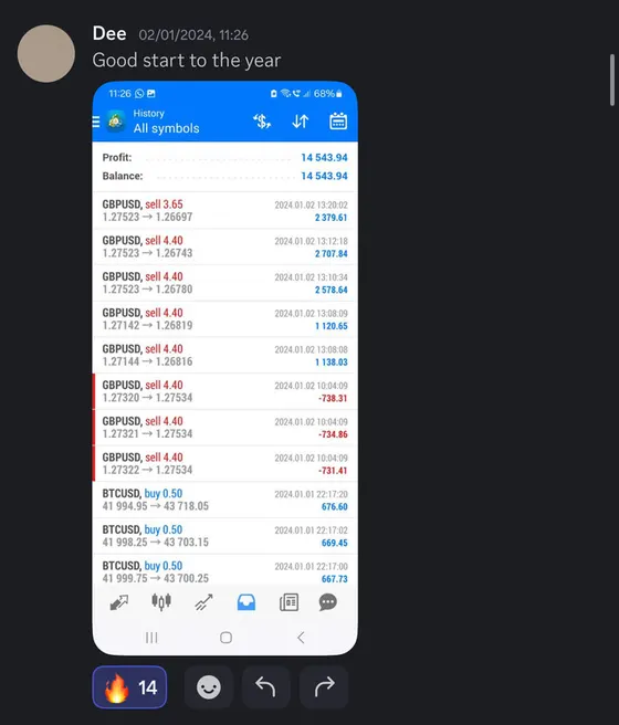 CLF student trading result 2024 no.2