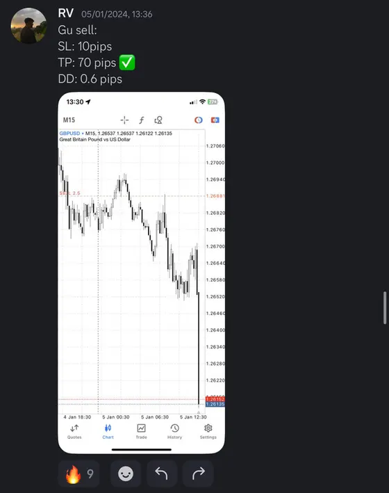 CLF student trading result 2024 no.12