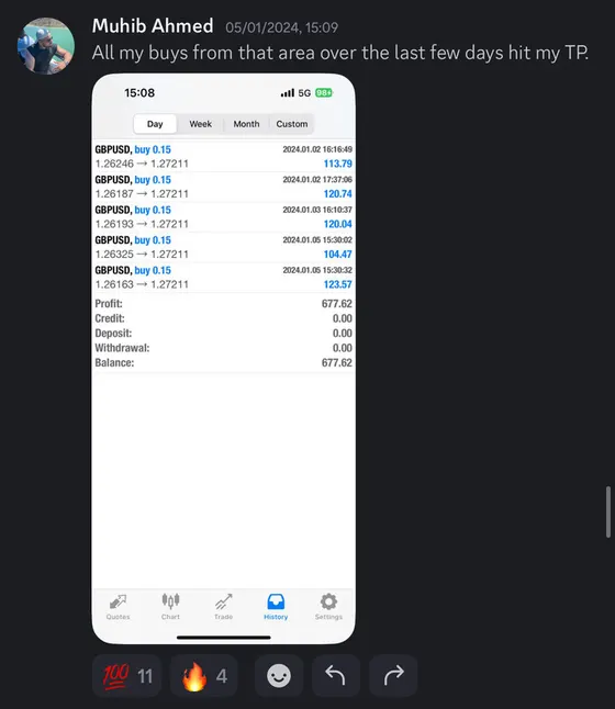 CLF student trading result 2024 no.14